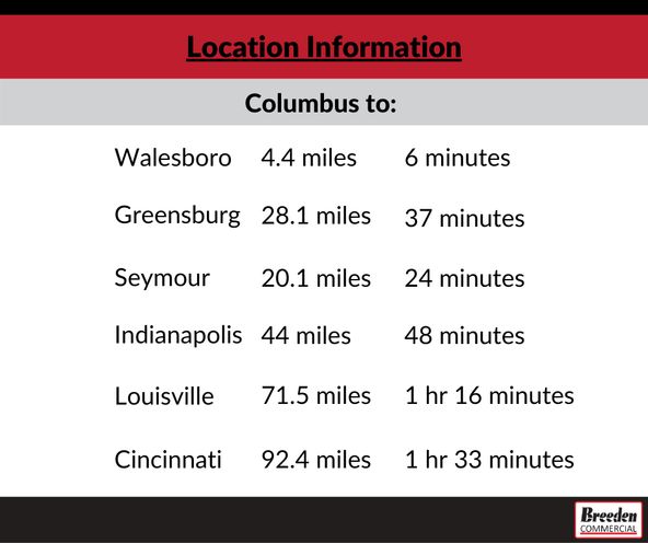 Woodside Northwest Industrial Park: S International Drive, Columbus, IN 47201